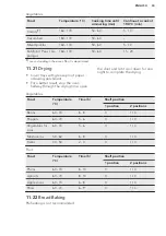 Preview for 43 page of AEG PRO COMBI BS1830470X User Manual