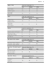 Preview for 45 page of AEG PRO COMBI BS1830470X User Manual