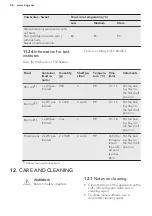 Preview for 46 page of AEG PRO COMBI BS1830470X User Manual