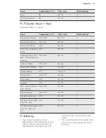 Предварительный просмотр 27 страницы AEG PRO COMBI BS7304021M User Manual