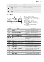 Предварительный просмотр 9 страницы AEG PRO COMBI BS7304701 User Manual