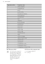 Preview for 16 page of AEG PRO COMBI BS7304701 User Manual