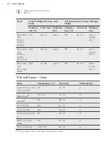 Preview for 26 page of AEG PRO COMBI BS7304701 User Manual