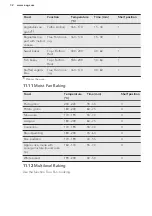 Preview for 32 page of AEG PRO COMBI BS7304701 User Manual