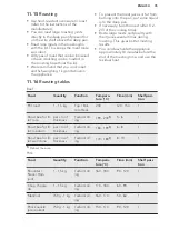 Preview for 35 page of AEG PRO COMBI BS7304701 User Manual