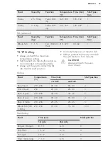 Preview for 37 page of AEG PRO COMBI BS7304701 User Manual