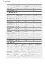 Preview for 38 page of AEG PRO COMBI BS7304701 User Manual