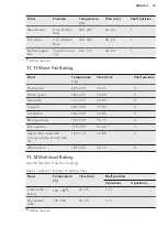 Предварительный просмотр 33 страницы AEG PRO COMBI BS7314721 User Manual