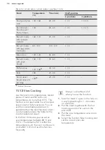 Предварительный просмотр 34 страницы AEG PRO COMBI BS7314721 User Manual