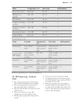 Предварительный просмотр 39 страницы AEG PRO COMBI BS7314721 User Manual