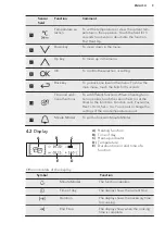 Предварительный просмотр 9 страницы AEG PRO COMBI BS831470W User Manual