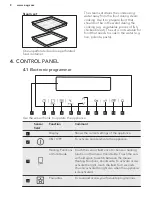 Preview for 8 page of AEG PRO COMBI BS831470WM User Manual