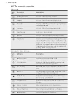 Preview for 12 page of AEG PRO COMBI BS831470WM User Manual