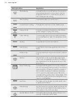 Preview for 14 page of AEG PRO COMBI BS831470WM User Manual