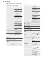 Preview for 16 page of AEG PRO COMBI BS831470WM User Manual