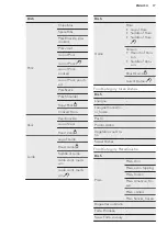 Preview for 17 page of AEG PRO COMBI BS831470WM User Manual