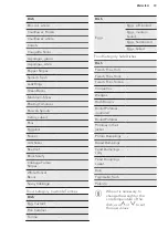 Preview for 19 page of AEG PRO COMBI BS831470WM User Manual