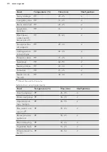 Preview for 28 page of AEG PRO COMBI BS831470WM User Manual