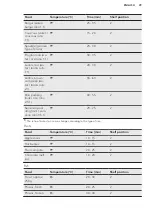 Preview for 29 page of AEG PRO COMBI BS831470WM User Manual