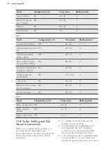 Preview for 30 page of AEG PRO COMBI BS831470WM User Manual