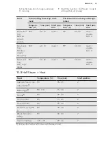 Preview for 31 page of AEG PRO COMBI BS831470WM User Manual