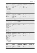 Preview for 35 page of AEG PRO COMBI BS831470WM User Manual