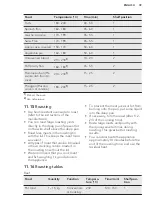 Preview for 39 page of AEG PRO COMBI BS831470WM User Manual