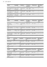 Preview for 40 page of AEG PRO COMBI BS831470WM User Manual