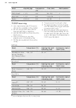 Preview for 44 page of AEG PRO COMBI BS831470WM User Manual