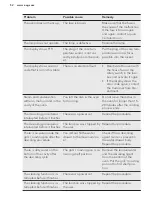 Preview for 52 page of AEG PRO COMBI BS831470WM User Manual