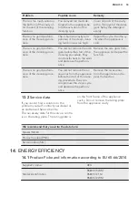 Preview for 53 page of AEG PRO COMBI BS831470WM User Manual