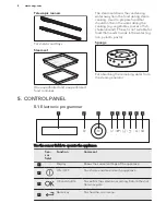 Preview for 8 page of AEG ProCombi BS9304001 User Manual