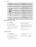 Preview for 10 page of AEG ProCombi BS9304001 User Manual