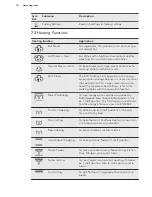 Preview for 12 page of AEG ProCombi BS9304001 User Manual