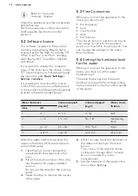 Preview for 10 page of AEG PROCOMBI PLUS BS1836680M User Manual