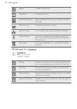 Preview for 16 page of AEG PROCOMBI PLUS BS1836680M User Manual