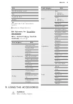 Preview for 31 page of AEG PROCOMBI PLUS BS1836680M User Manual