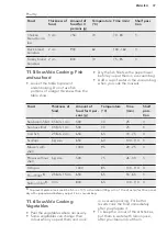 Preview for 37 page of AEG PROCOMBI PLUS BS1836680M User Manual