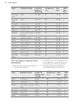 Preview for 38 page of AEG PROCOMBI PLUS BS1836680M User Manual