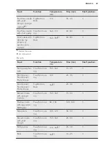 Preview for 49 page of AEG PROCOMBI PLUS BS1836680M User Manual