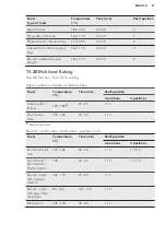 Preview for 51 page of AEG PROCOMBI PLUS BS1836680M User Manual