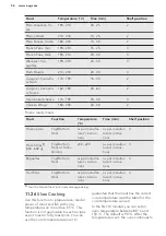 Preview for 56 page of AEG PROCOMBI PLUS BS1836680M User Manual