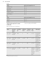 Preview for 60 page of AEG PROCOMBI PLUS BS1836680M User Manual