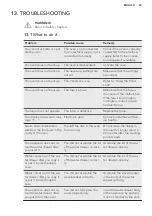 Preview for 65 page of AEG PROCOMBI PLUS BS1836680M User Manual