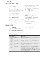 Preview for 10 page of AEG PROCOMBI PLUS BS7304001 User Manual