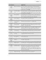 Preview for 11 page of AEG PROCOMBI PLUS BS7304001 User Manual