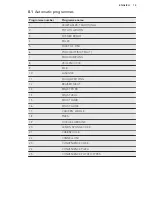 Preview for 15 page of AEG PROCOMBI PLUS BS7304001 User Manual