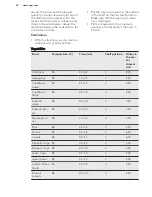 Preview for 22 page of AEG PROCOMBI PLUS BS7304001 User Manual