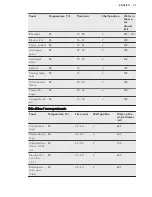 Preview for 23 page of AEG PROCOMBI PLUS BS7304001 User Manual