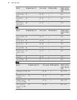 Preview for 24 page of AEG PROCOMBI PLUS BS7304001 User Manual